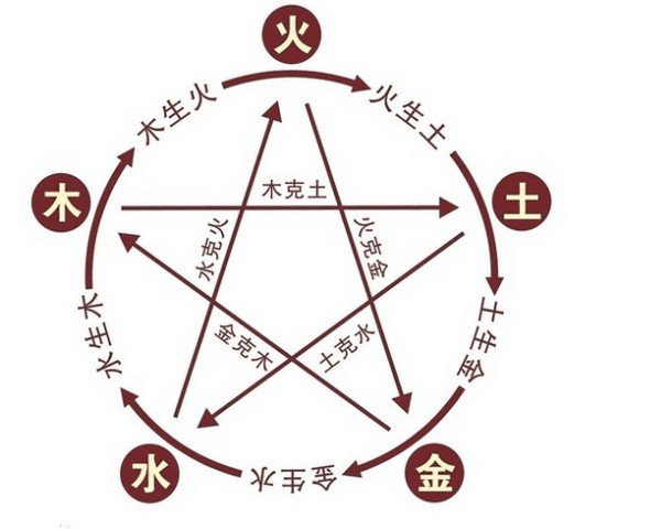关于产品起名的法则